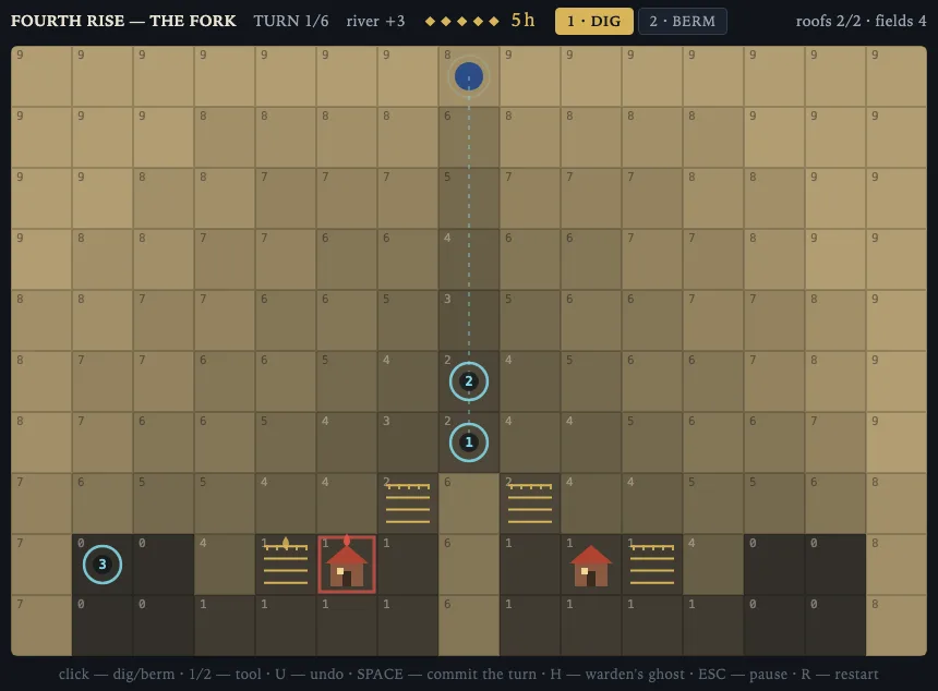 MILLER'S FORK in the full game: the river runs down a gorge from the top, blue numbered rings mark next turn's water, and a red outline marks the one house it will drown